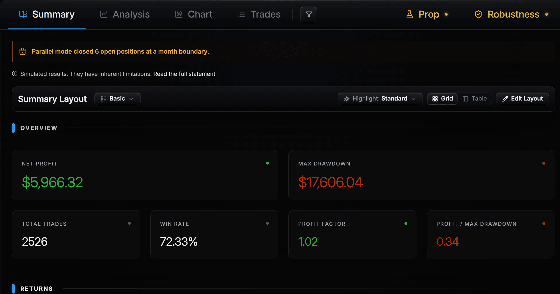 A finished two-year ES backtest's Summary tab: net profit, maximum drawdown, 2,526 trades, win rate and profit factor.