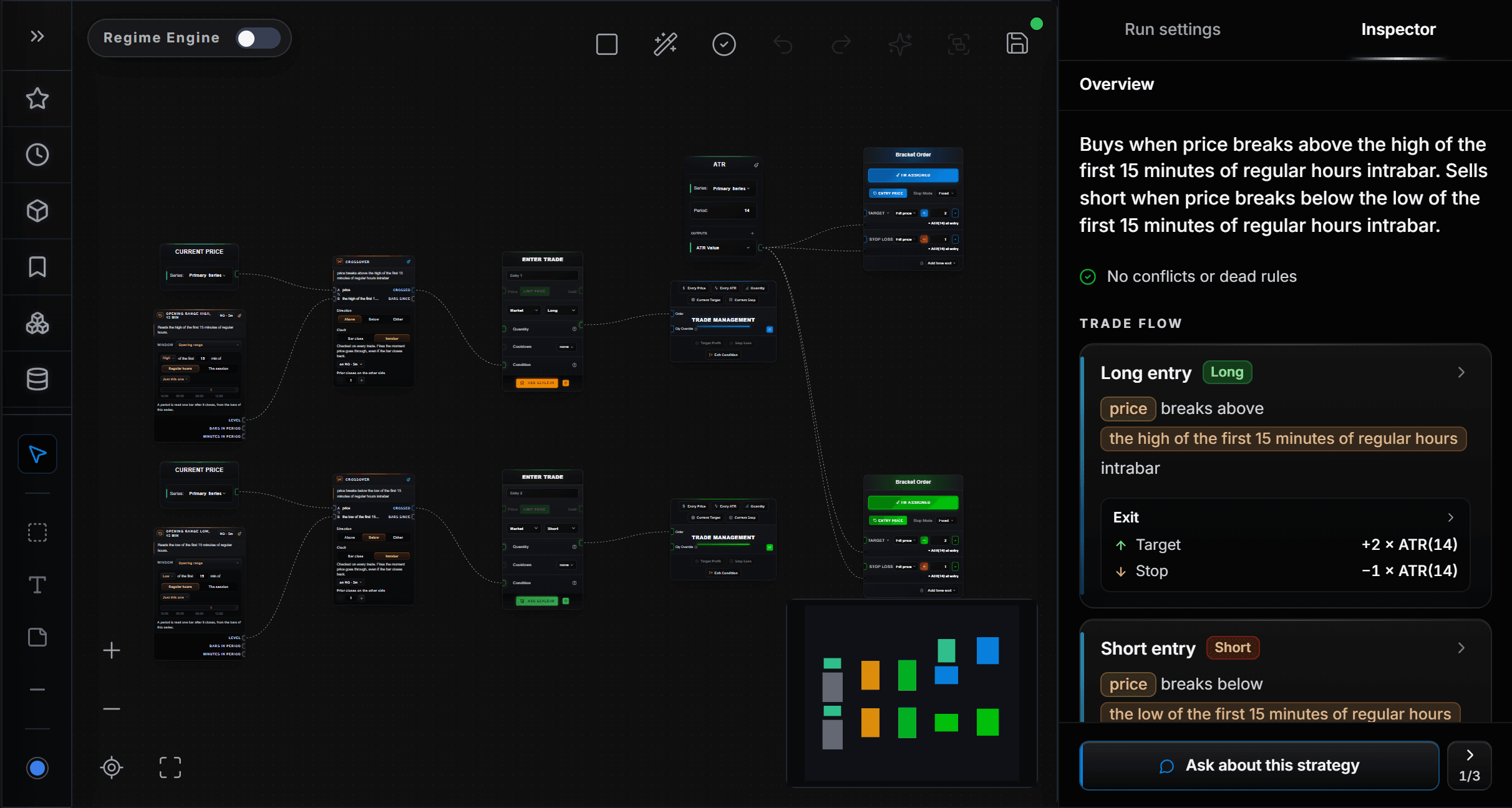 A project's Build stage: an opening range breakout as nodes on a canvas, with the Inspector reading it back as a sentence and confirming no conflicts or dead rules.
